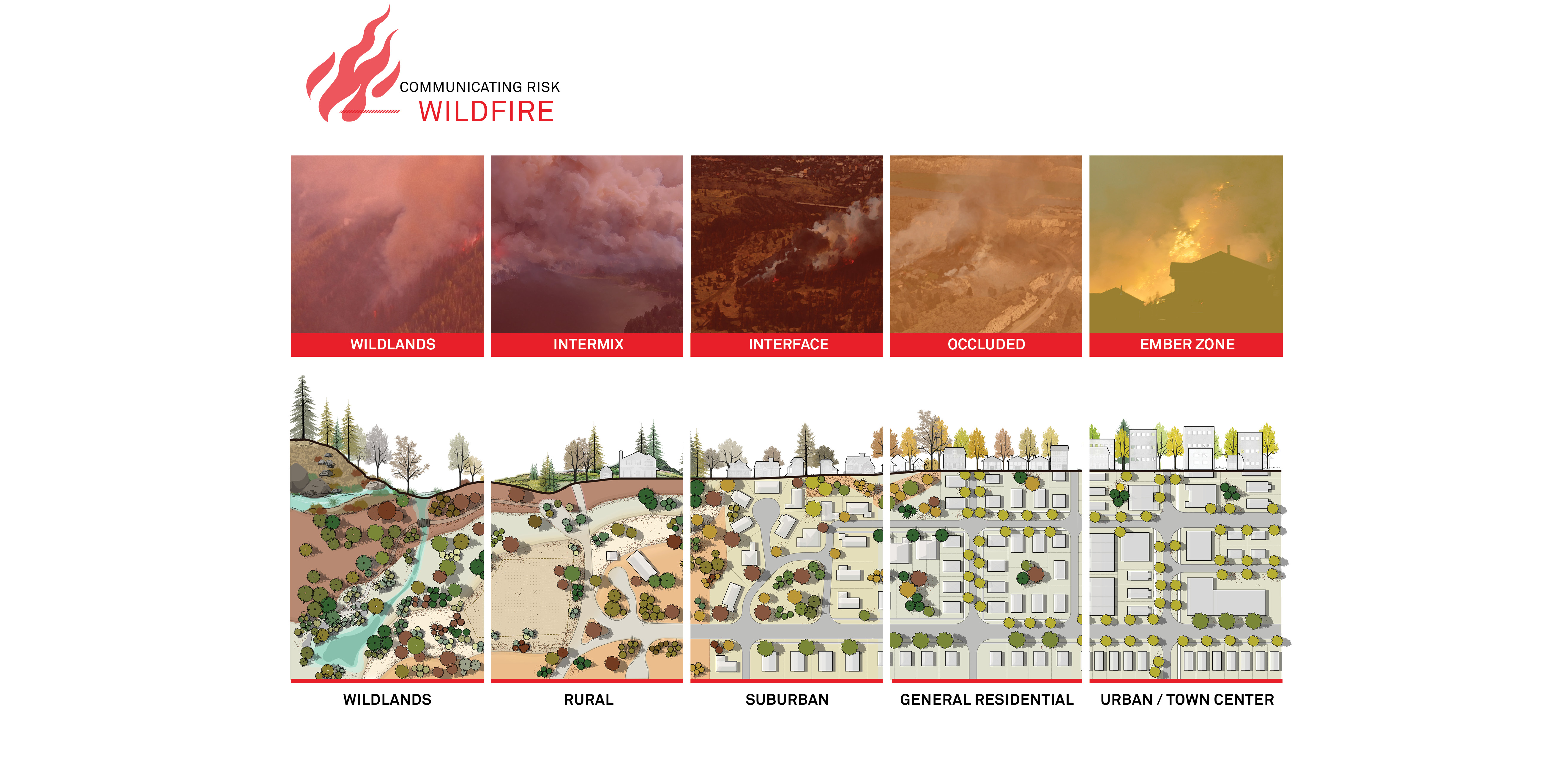 Communicating Wildfire Risk